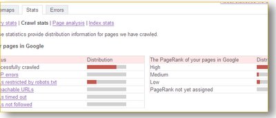 Google sitemaps crawl stats